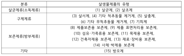 살생물제품의 유형