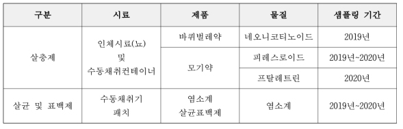 시료채취 대상