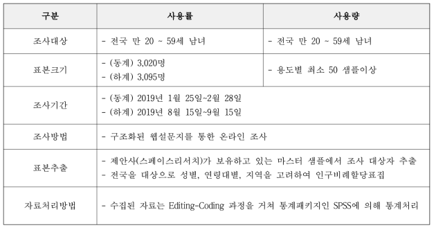 조사의 개요