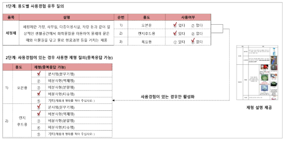 살생물제품 사용률 질의 방법