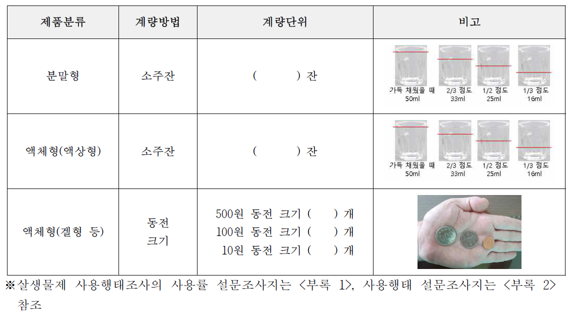 액체형 및 분말형의 사용량 계량 방법