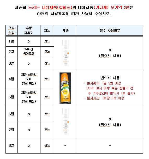 퍼메트린 시험조사 일지