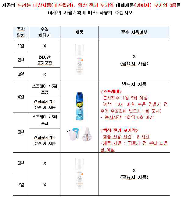 프탈레트린 시험조사