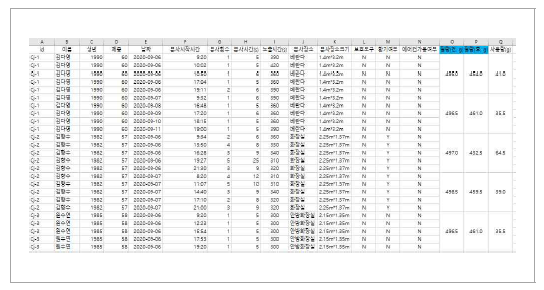 노출목록 RawData