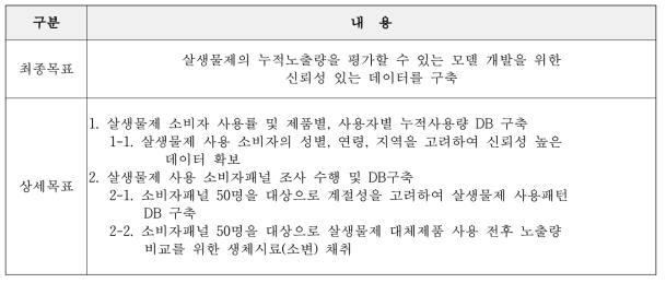 최종목표 및 상세목표