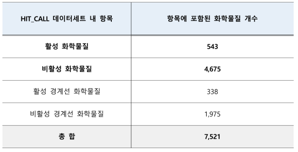 PPARg Antagonist 관련 데이터세트의 분석 대상 화학물질의 구성 정보