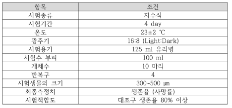 생태독성 시험생물(Hyalella azteca) 시험조건