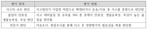 생태독성 평가 수행의 판단 방법