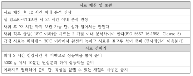 시료 채취 및 보관등의 방법