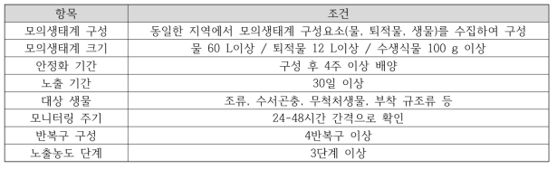 정수식 모의생태계 시험조건