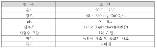 왕우렁이의 사육 조건