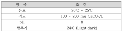 풍년새우의 내구란 부화 조건