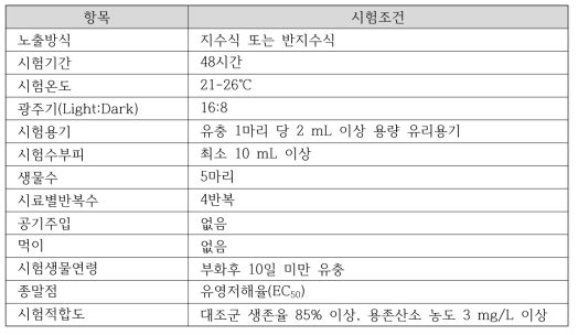 조각깔따구(Glyptotendips tokunagai) 급성독성시험 조건