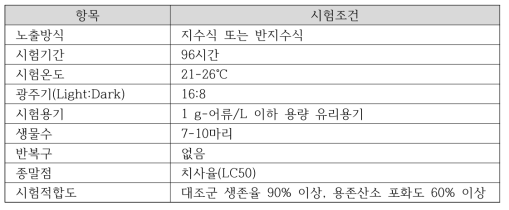 왜몰개(Aphyocypris chinensis) 급성독성시험 조건