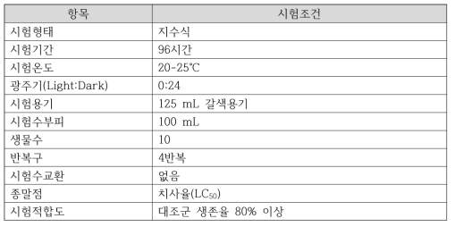 왕우렁이(Pomacea canaliculate) 급성독성시험 조건