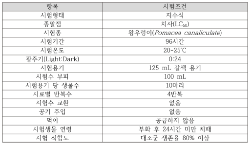 왕우렁이 노출시험 조건