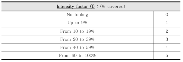 Intensity factor(I) : 오염된 표면적의 백분율