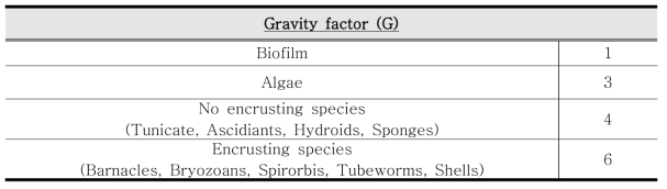 Gravity factor(G) : 오염유형에 따른 중력계수 결정