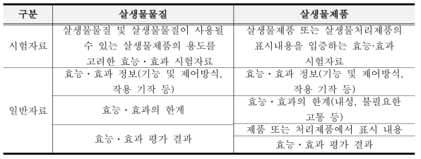 살생물물질과 제품의 승인신청자료 작성범위