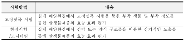 살생물제품의 효능·효과 시험방법