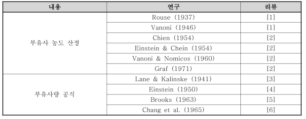 부유사량 산정에 관한 선행 연구