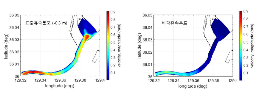 형산강 하류에서의 표층과 저층의 유속 분포