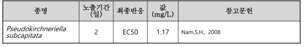 선정된 염화비닐(vinyl chloride)의 수생태독성 자료