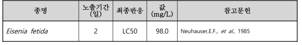 선정된 벤젠(benzene)의 육상생태독성 자료