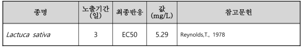 선정된 메타-크레졸(meta-cresol)의 육상생태독성 자료