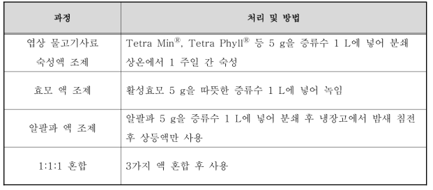 시험생물의 액상 먹이 조제 과정 및 방법