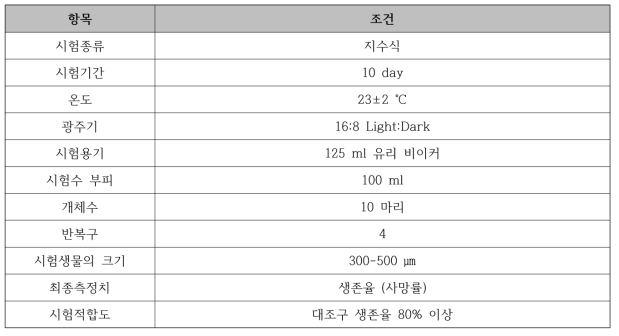 준설토 생태독성 퇴적물 시험생물(Hyalella azteca) 시험조건