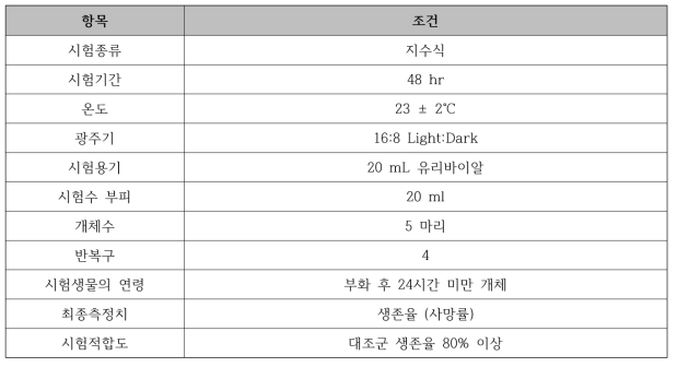 준설토 생태독성 상층수 시험생물(Daphnia magna) 시험조건