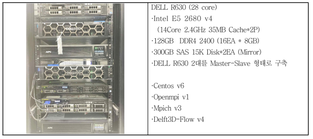 수리동역학모형 구축을 위한 Linux Cluster의 성능 및 구성 예시(서울대학교 35동 117호 server system)