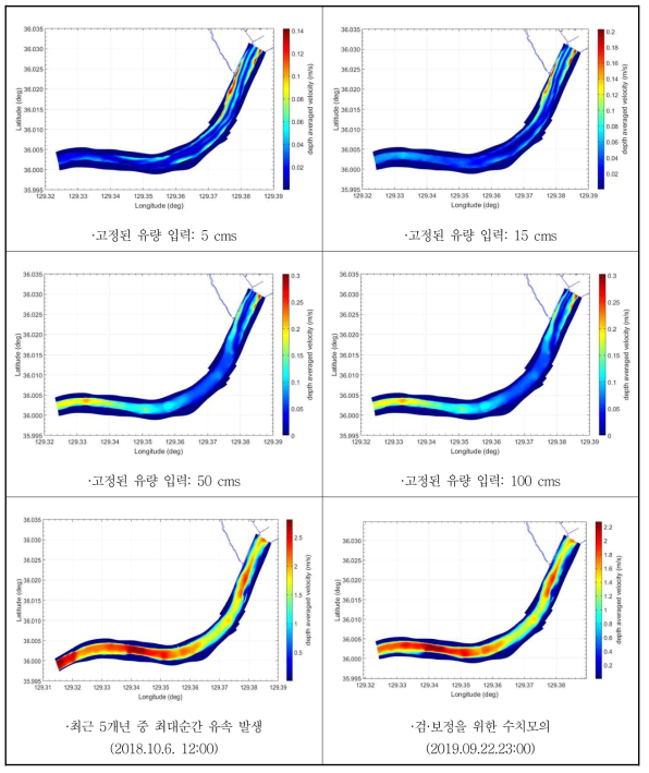 CASE 별 최대유속(수심평균유속) 발생 시 유속 분포