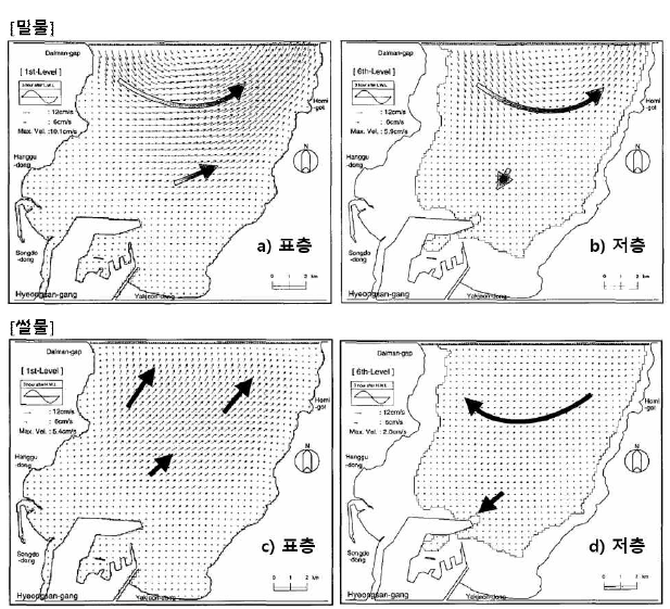 대조기(2001.5.8.)에서의 밀물과 썰물에서의 만내 흐름 모의 결과 a) 밀물(수심 1 m), b) 밀물(수심 15 m), c) 썰물(수심 1 m), d) 썰물(수심 15 m) (윤한삼 등, 2004)