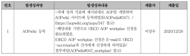 기술적 성과(AOPwiki 등록 및 OECD workplan 신청)