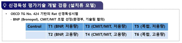 BNP와 CMIT/MIT의 노출군 선정