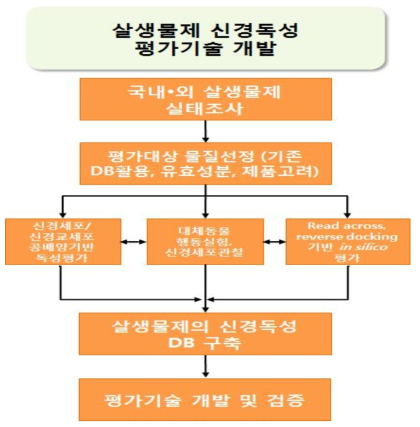 연구개발 내용