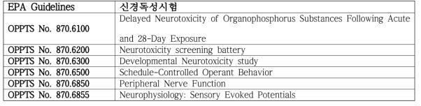 EPA 가이드라인