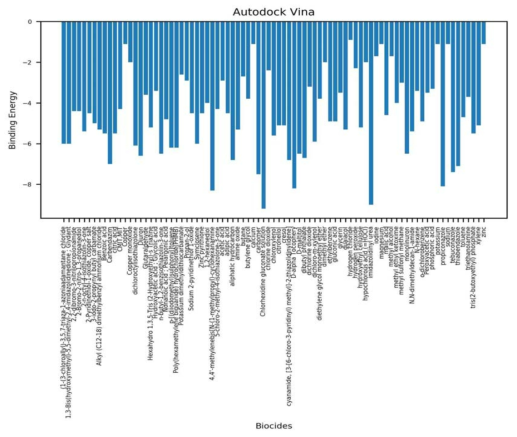 Autodock Vina 계산 결과