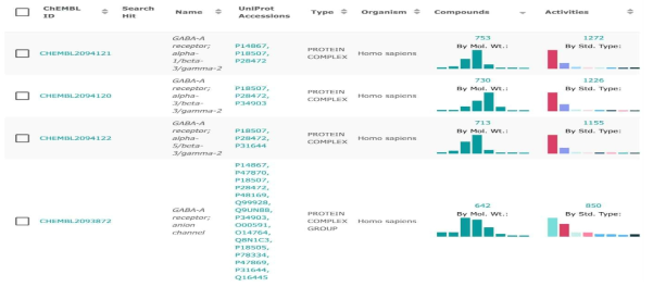 Chembl 데이터 베이스 GABA 검색 결과