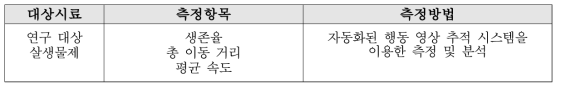 살생물제 노출에 따른 in vivo 신경독성 평가를 위한 측정항목(예)