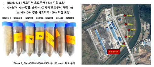 채취한 Blank 및 토양 시료 및 사고지역 주변 시료 채취 지역의 위성사진