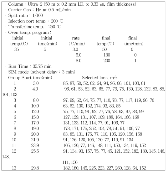 GC-MS 분석 조건