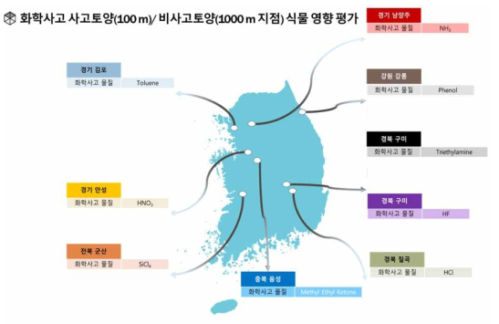 연구대상 물질의 실제 화학사고 지역