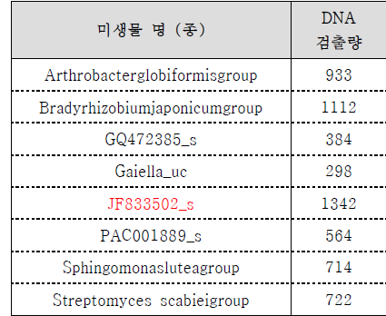 톨루엔사고지역 Top 10 종