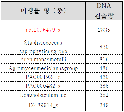 트리에틸아민누출모사토양 Top10