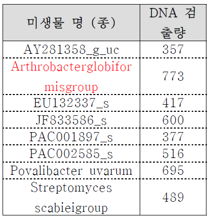 염산사고지역 Top 10