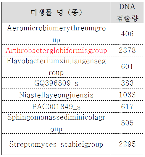 암모니아 사고지역 Top 10