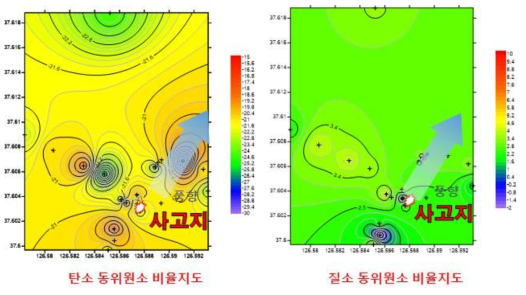 탄소, 질소 동위원소 비율 기반 지도 (좌:탄소, 우:질소)